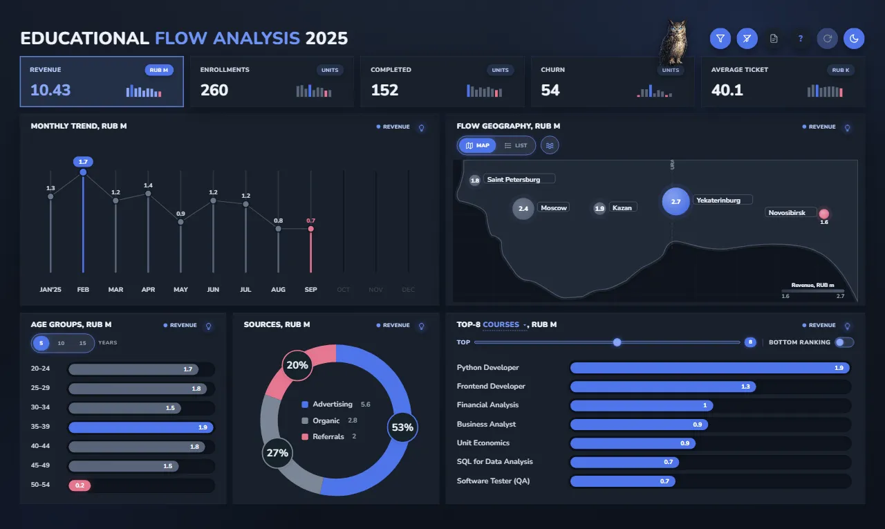 Education dashboard