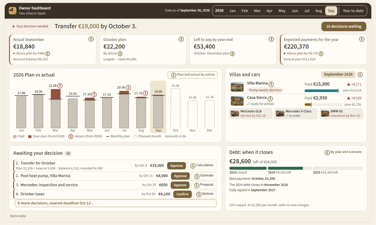 Owner dashboard: two villas in Spain, plan vs actual, decisions